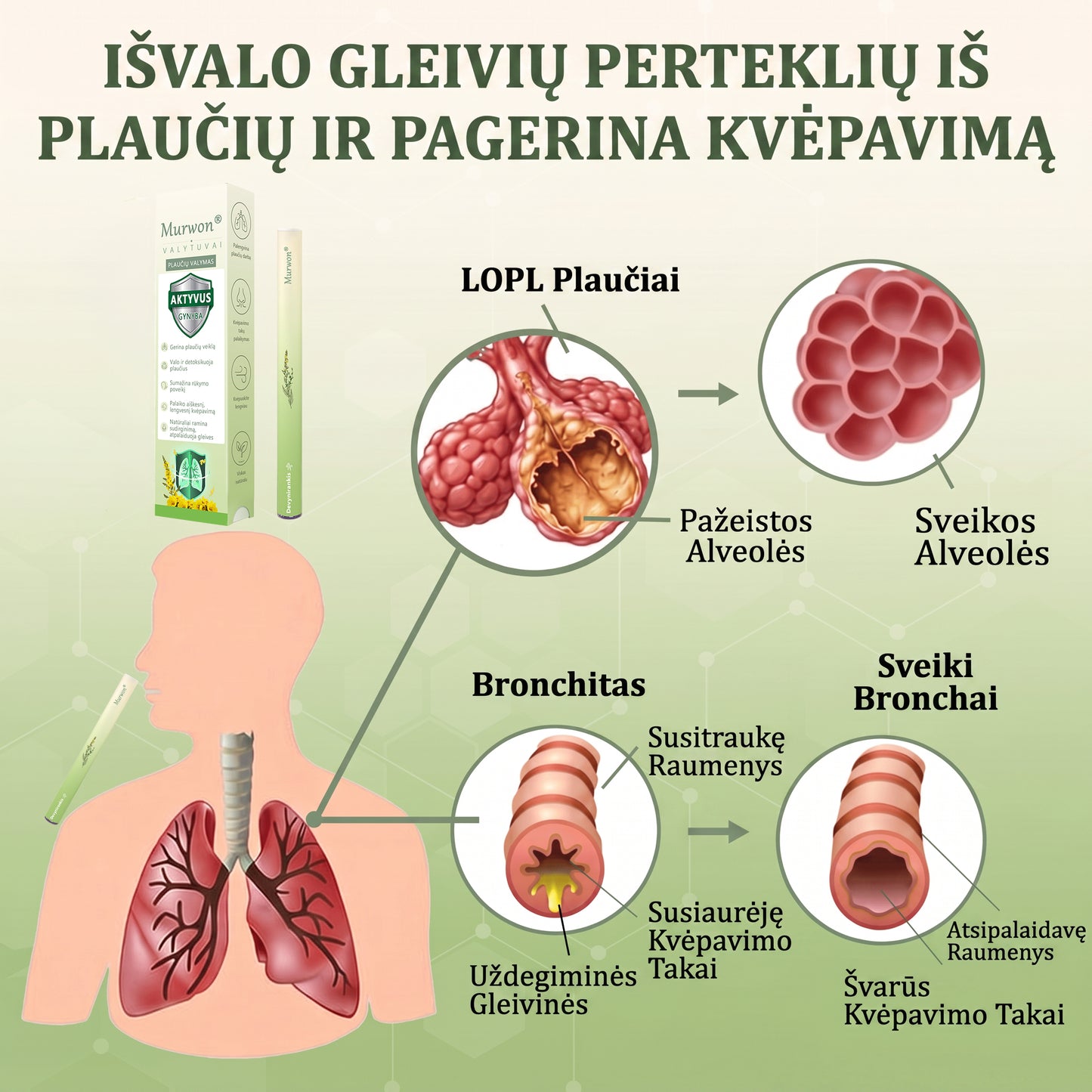 🇱🇹 Aukštos kokybės lietuviškas produktas, pristatymas visoje šalyje 🥇 Murwon® vaistažolių plaučių valymo inhaliatorius 🍇(👨‍⚕️ Pagalba kosulio, uždegimo, dusulio, skrepliavimo, nosies užgulimo, bronchito, alergijų ir plaučių problemų atveju) ❤️