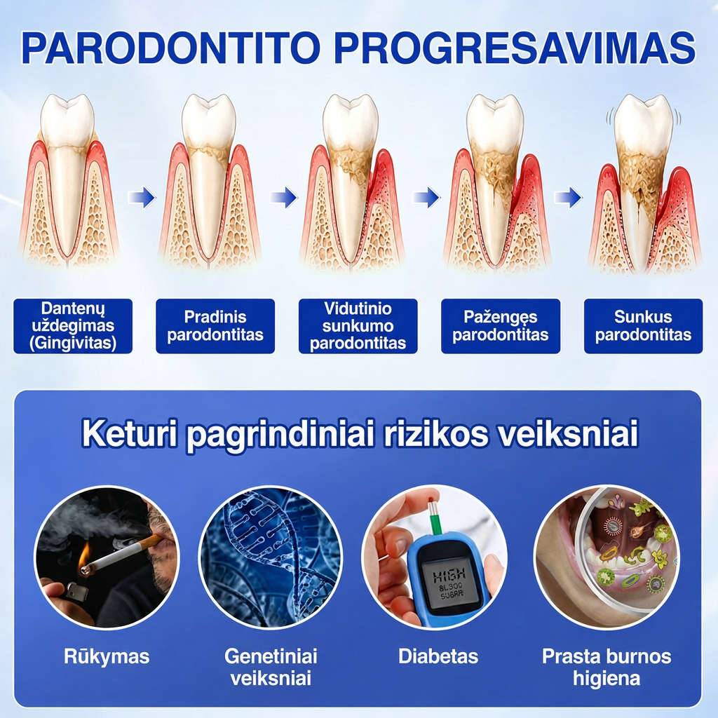 Rekomenduojamas odontologų 👨‍⚕️🦷🛡️ Vitalisys® GumRevive – regeneruojantis dantenų gelis 🐟💙